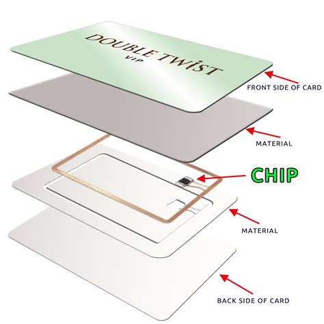 pvc smart rfid card|PVC Plastic Cards .